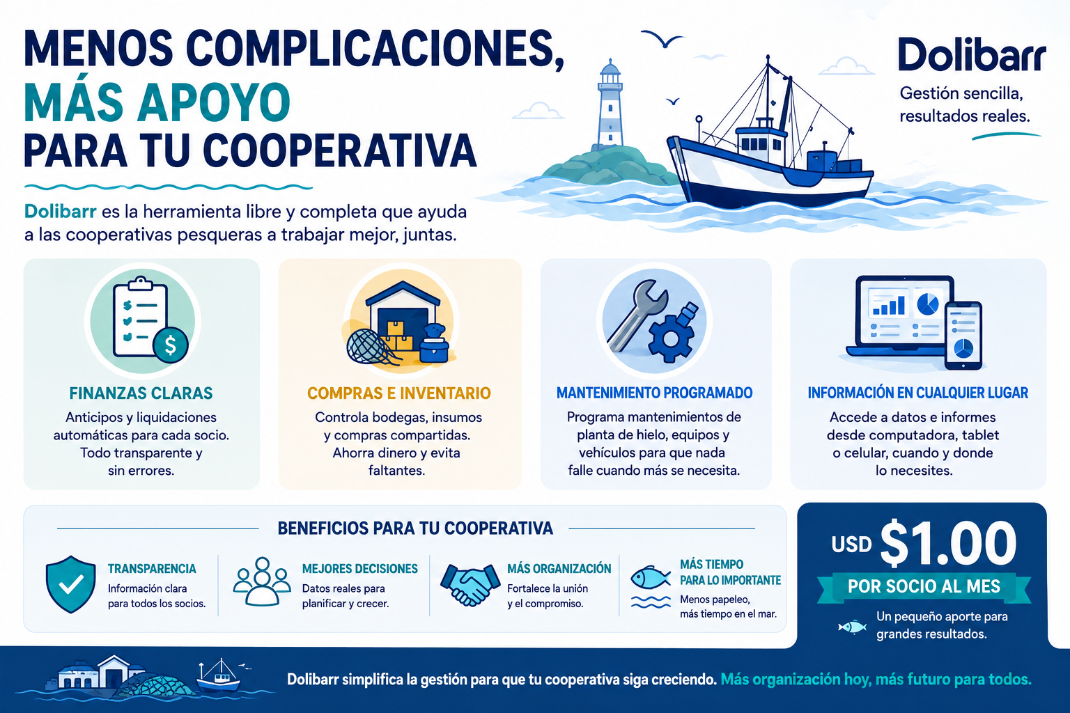 Módulo Cooperativas Pesqueras