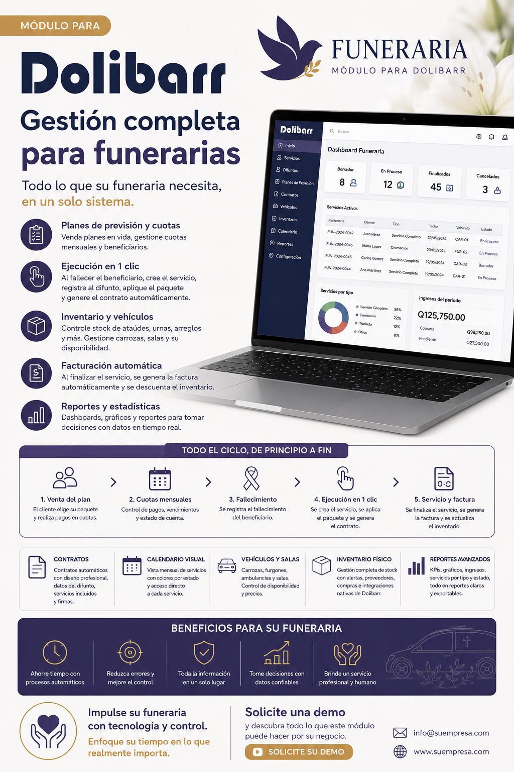 Infografía del Módulo Funeraria