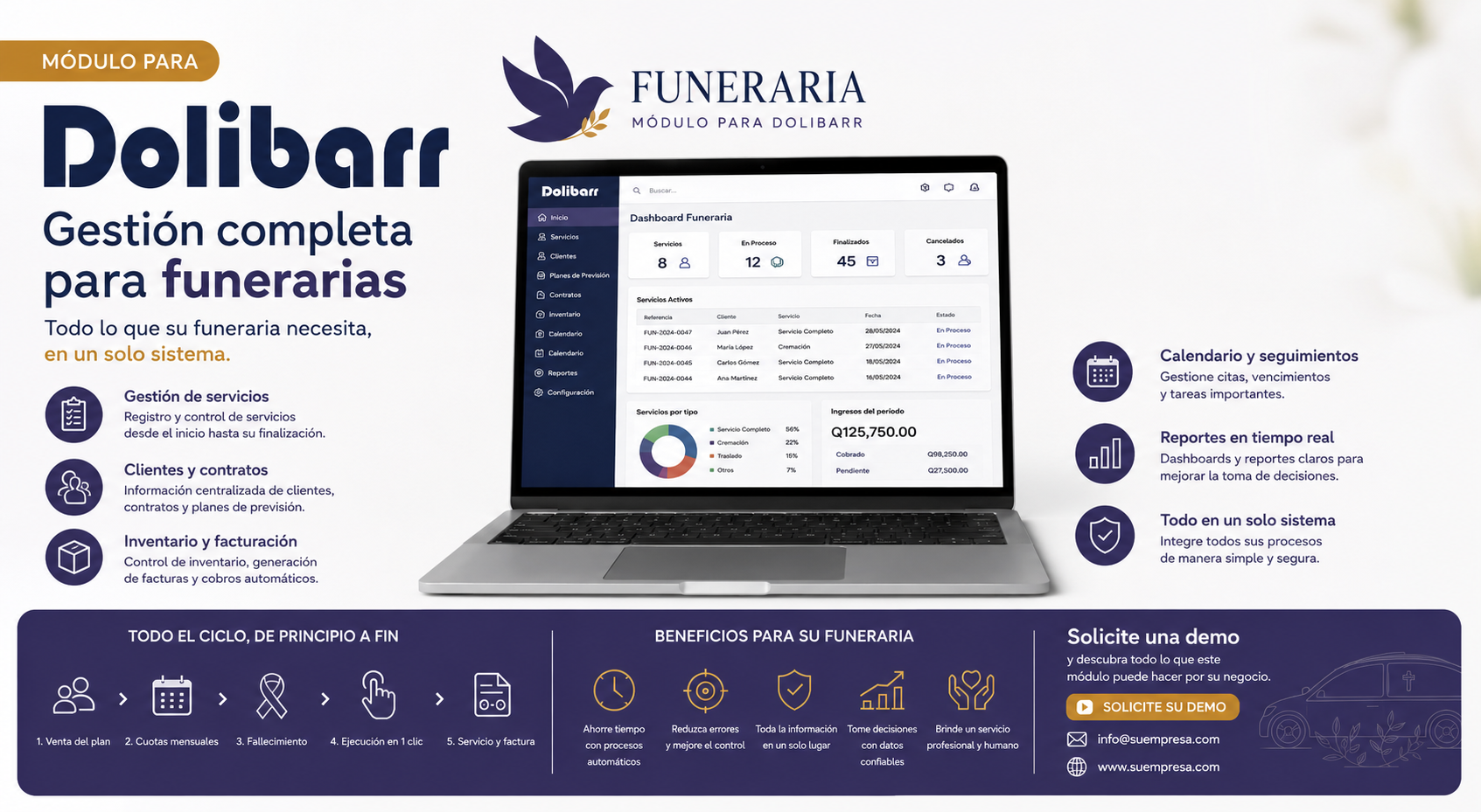 Módulo Funeraria