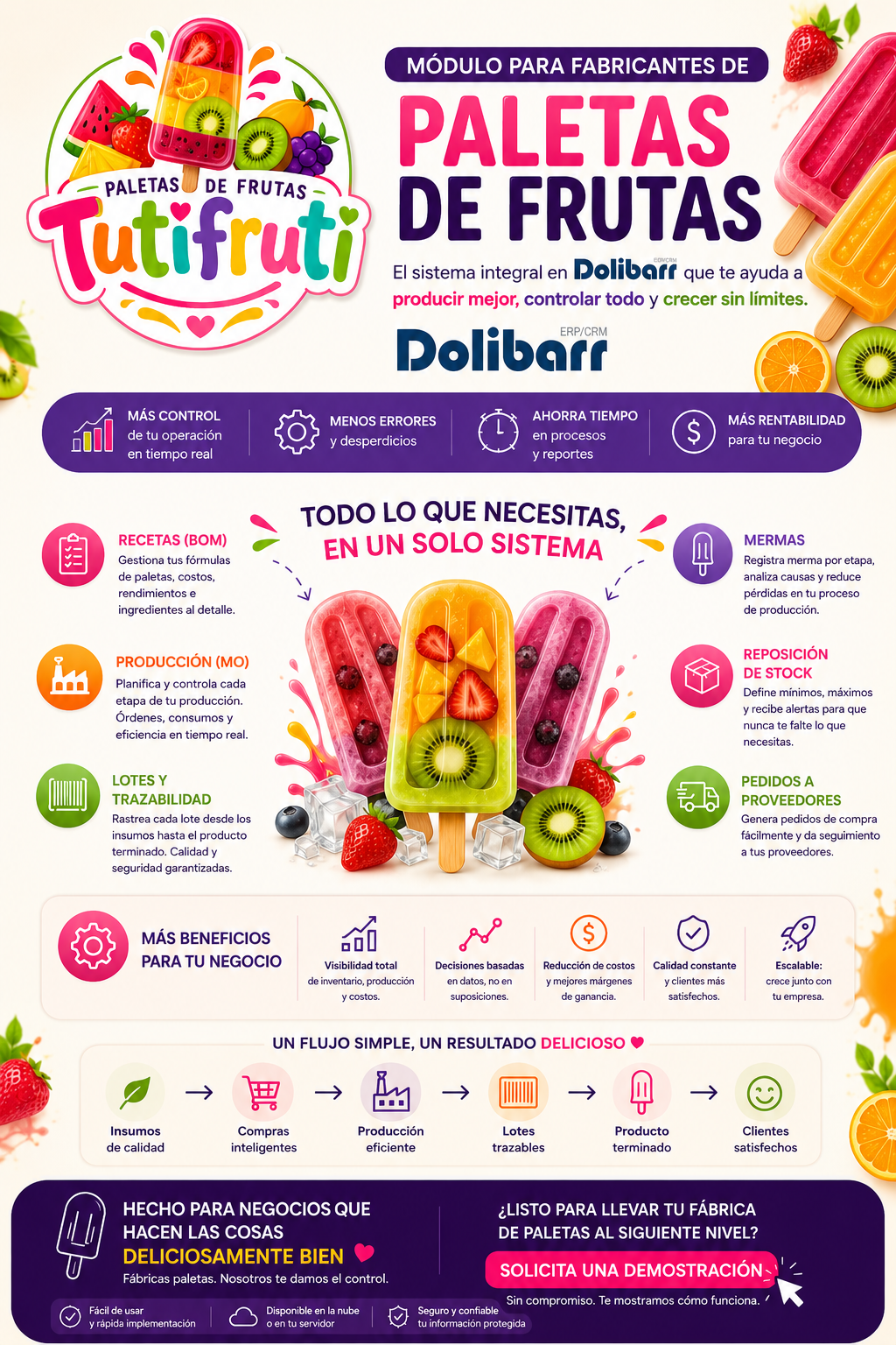 Infografía del Módulo Tutifruti - Fábrica de Paletas