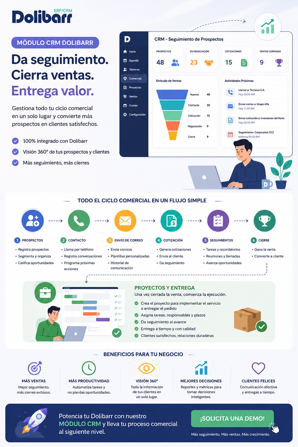 Infografía del Módulo de Prospectos y Pipeline de Ventas